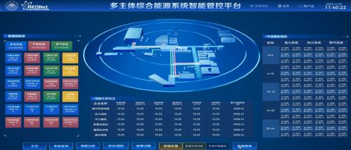 區(qū)域綜合能源系統(tǒng)低碳高效運行關鍵技術及典型應用場景技術開發(fā)
